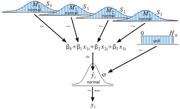 Probabilistic programming/Bayesian statistics